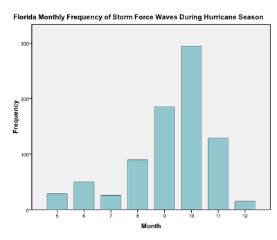 Graph 2
